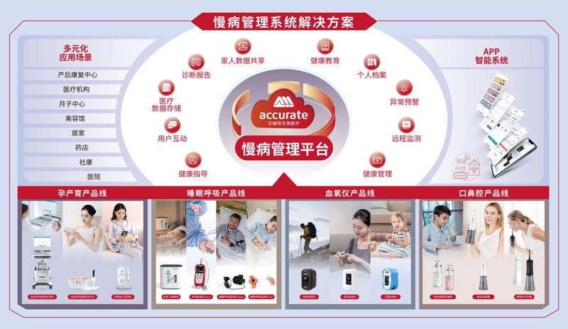 营养健康：您身边的守护神